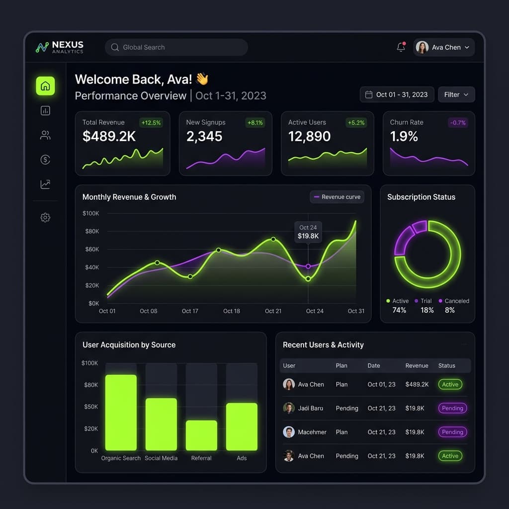 Enterprise Data Analytics Dashboard