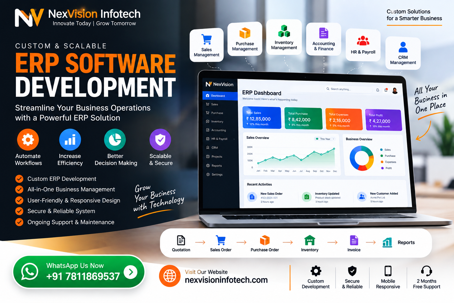 ERP Software Development Services